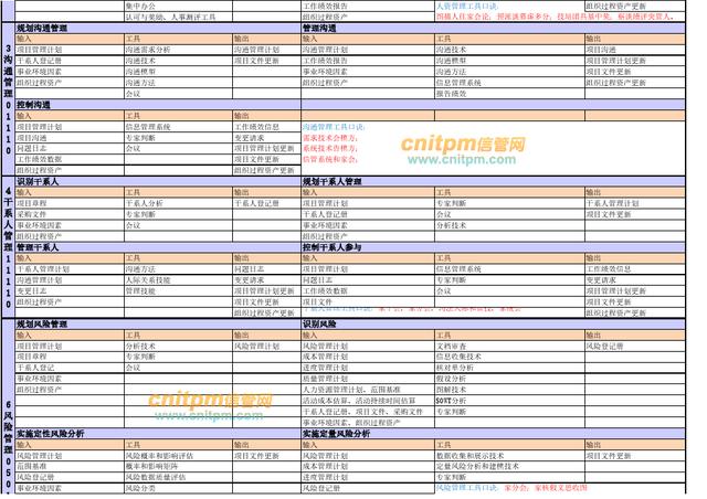 022年上半年信息系統(tǒng)項目管理師論文精編專題（2020上半年信息系統(tǒng)項目管理師論文）"