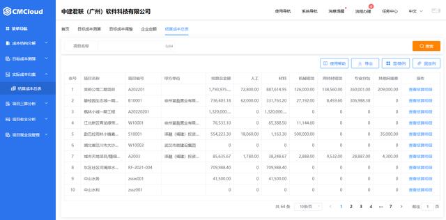 企業(yè)如何有效控制建筑工程采購成本？（企業(yè)如何有效控制建筑工程采購成本增加）