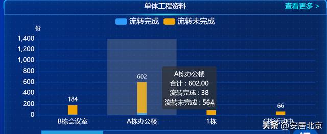 填報(bào)難、流轉(zhuǎn)慢、時效差、管理成本高——工程資料電子化幫您消除痛點(diǎn)