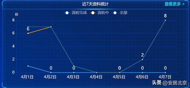 填報(bào)難、流轉(zhuǎn)慢、時效差、管理成本高——工程資料電子化幫您消除痛點(diǎn)