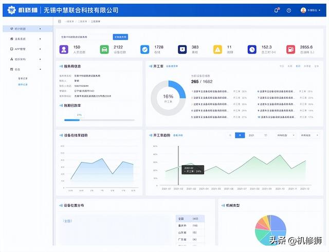 機(jī)修獅丨智慧工地信息化管理解決方案（智慧工地運(yùn)營(yíng)解決方案）