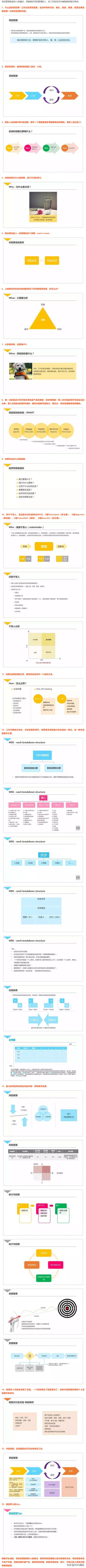 目前為止，最通俗易懂的介紹項(xiàng)目管理的PPT（項(xiàng)目管理通俗的講解）