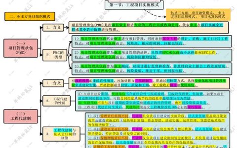 第二章 第一節(jié)：工程項目實施模式 二、業(yè)主方組織模式 PMC、代建制