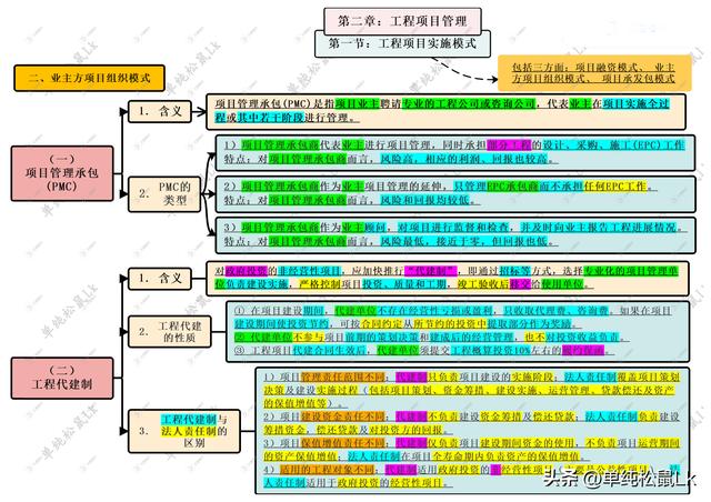 第二章 第一節(jié)：工程項(xiàng)目實(shí)施模式 二、業(yè)主方組織模式 PMC、代建制