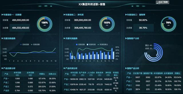 資深I(lǐng)T程序員制作，10個(gè)行業(yè)40張可視化大屏模板，改個(gè)數(shù)據(jù)直接用（大數(shù)據(jù)可視化編程）