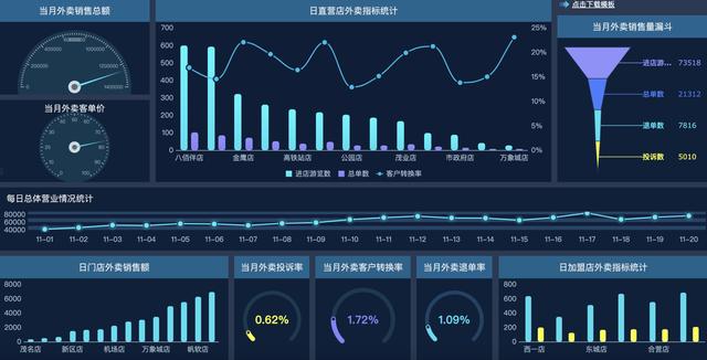 資深I(lǐng)T程序員制作，10個(gè)行業(yè)40張可視化大屏模板，改個(gè)數(shù)據(jù)直接用（大數(shù)據(jù)可視化編程）