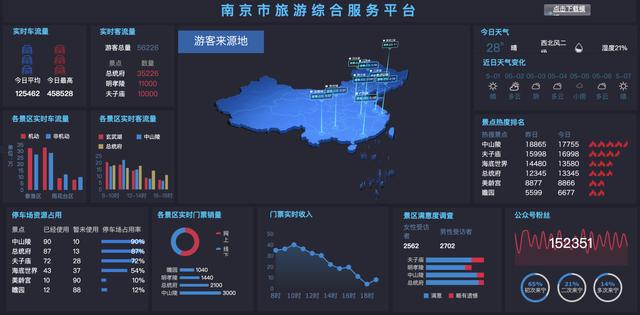 資深I(lǐng)T程序員制作，10個(gè)行業(yè)40張可視化大屏模板，改個(gè)數(shù)據(jù)直接用（大數(shù)據(jù)可視化編程）