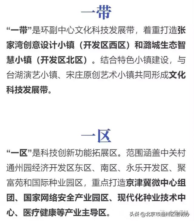 通州3大板塊將騰飛！已整合成3個管委會！這些地方最受益?。ㄍㄖ菽膫€板塊有潛力）