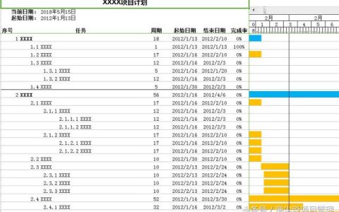 項目管理必備！甘特圖之項目管理計劃表一目了然?。芍苯犹子茫?>        </a>
                <a class=