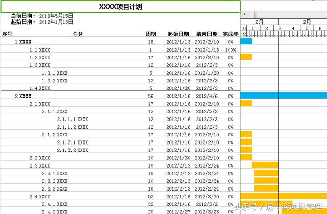 項目管理必備！甘特圖之項目管理計劃表一目了然！（可直接套用）