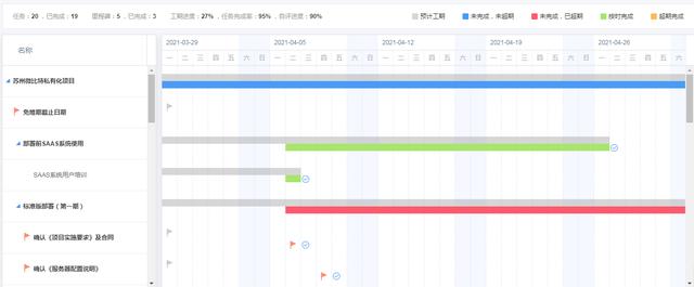 項目管理系統(tǒng)：4個步驟，輕松搞定項目進度計劃（項目管理系統(tǒng)-4個步驟,輕松搞定項目進度計劃的方法）