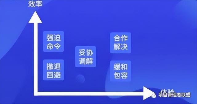 項目經(jīng)理應(yīng)掌握的五種沖突解決法（項目經(jīng)理應(yīng)掌握的五種沖突解決法是）