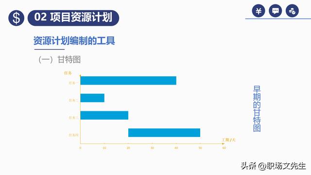 項(xiàng)目預(yù)算組成，42頁(yè)項(xiàng)目成本管理培訓(xùn)課件，項(xiàng)目成本控制的方法（第九章項(xiàng)目成本管理）