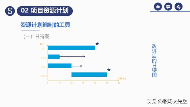 項(xiàng)目預(yù)算組成，42頁(yè)項(xiàng)目成本管理培訓(xùn)課件，項(xiàng)目成本控制的方法（第九章項(xiàng)目成本管理）