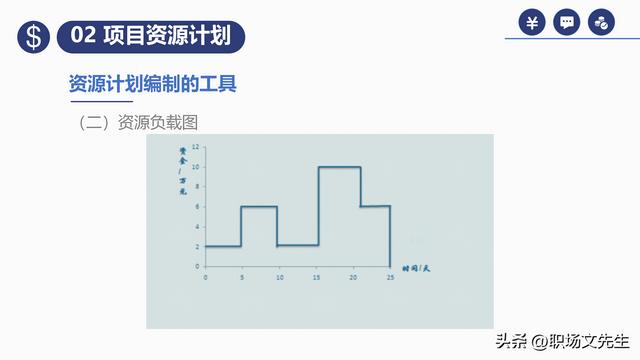 項(xiàng)目預(yù)算組成，42頁(yè)項(xiàng)目成本管理培訓(xùn)課件，項(xiàng)目成本控制的方法（第九章項(xiàng)目成本管理）