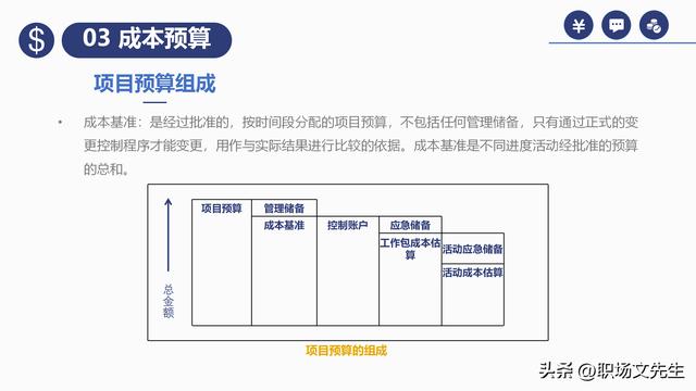 項(xiàng)目預(yù)算組成，42頁(yè)項(xiàng)目成本管理培訓(xùn)課件，項(xiàng)目成本控制的方法（第九章項(xiàng)目成本管理）