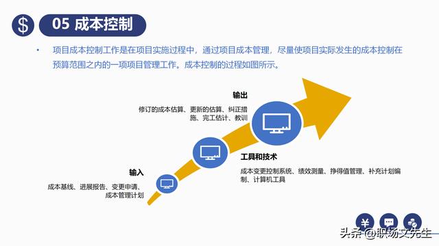 項(xiàng)目預(yù)算組成，42頁(yè)項(xiàng)目成本管理培訓(xùn)課件，項(xiàng)目成本控制的方法（第九章項(xiàng)目成本管理）