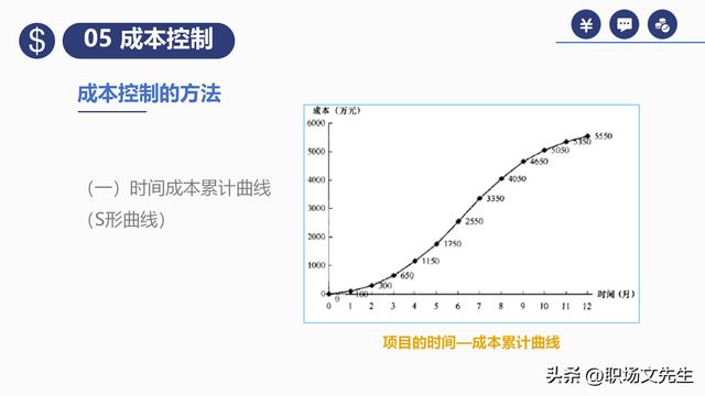 項(xiàng)目預(yù)算組成，42頁(yè)項(xiàng)目成本管理培訓(xùn)課件，項(xiàng)目成本控制的方法（第九章項(xiàng)目成本管理）