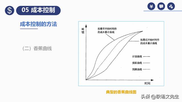 項(xiàng)目預(yù)算組成，42頁(yè)項(xiàng)目成本管理培訓(xùn)課件，項(xiàng)目成本控制的方法（第九章項(xiàng)目成本管理）