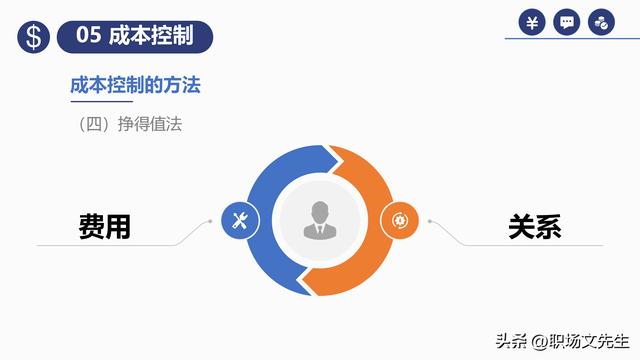 項(xiàng)目預(yù)算組成，42頁(yè)項(xiàng)目成本管理培訓(xùn)課件，項(xiàng)目成本控制的方法（第九章項(xiàng)目成本管理）