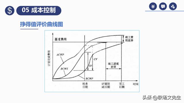 項(xiàng)目預(yù)算組成，42頁(yè)項(xiàng)目成本管理培訓(xùn)課件，項(xiàng)目成本控制的方法（第九章項(xiàng)目成本管理）