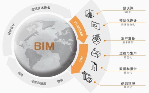 bim在建筑施工階段的應(yīng)用有哪些？優(yōu)點有哪些？（施工階段BIM應(yīng)用的優(yōu)點）