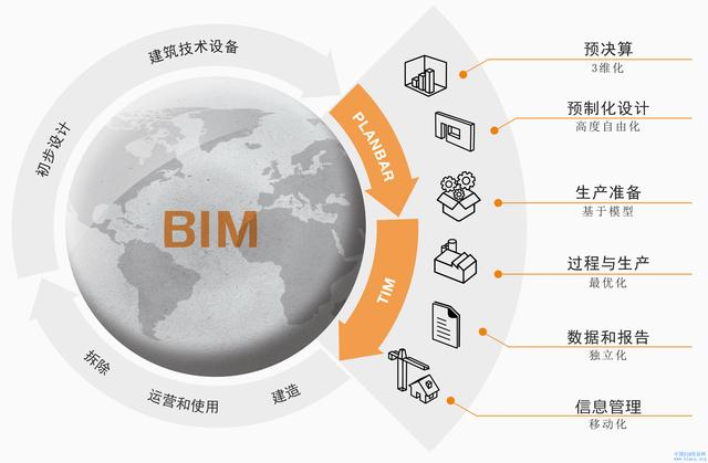 bim在建筑施工階段的應用有哪些？優(yōu)點有哪些？（施工階段BIM應用的優(yōu)點）