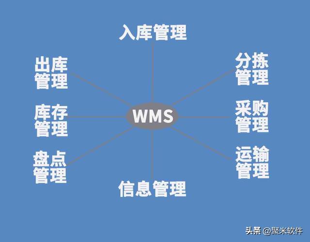 倉庫管理軟件究竟有沒有用，值得入手嗎？（倉庫管理用什么軟件好）