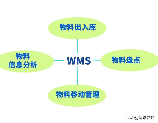 倉庫管理軟件究竟有沒有用，值得入手嗎？（倉庫管理用什么軟件好）