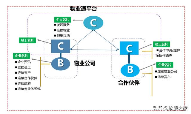 常用物業(yè)管理軟件有哪些？軟服之家常用物業(yè)管理軟件專輯推薦（物業(yè)管理用什么軟件）