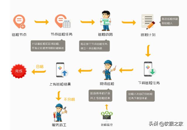 常用物業(yè)管理軟件有哪些？軟服之家常用物業(yè)管理軟件專輯推薦（物業(yè)管理用什么軟件）