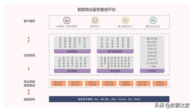 常用物業(yè)管理軟件有哪些？軟服之家常用物業(yè)管理軟件專輯推薦（物業(yè)管理用什么軟件）