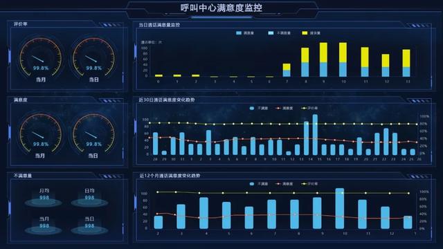 開工！物業(yè)管理不煩惱，10套炫酷大屏模板，讓你贏在起跑線上（物業(yè)新年布置美篇）