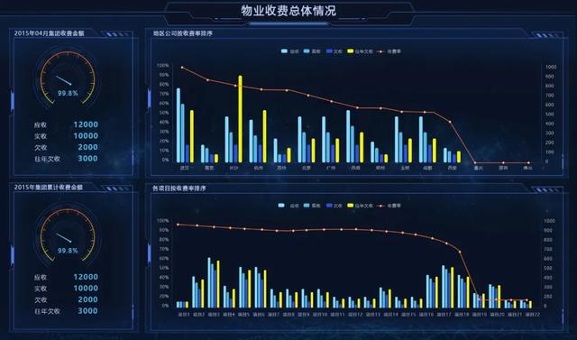 開工！物業(yè)管理不煩惱，10套炫酷大屏模板，讓你贏在起跑線上（物業(yè)新年布置美篇）