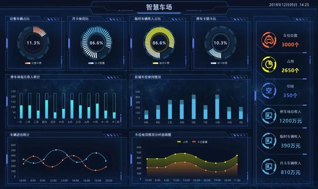 開工！物業(yè)管理不煩惱，10套炫酷大屏模板，讓你贏在起跑線上（物業(yè)新年布置美篇）