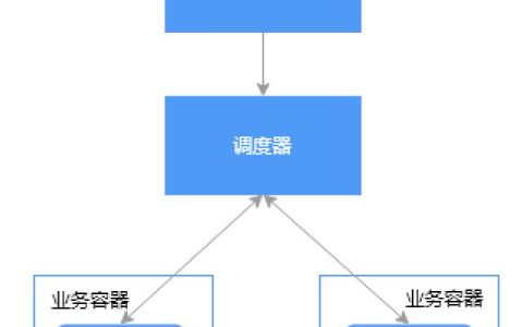 探尋繁雜定時(shí)任務(wù)的解決方案：分布式任務(wù)調(diào)度系統(tǒng)（分布式定時(shí)任務(wù)調(diào)度中心）