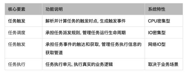 探尋繁雜定時(shí)任務(wù)的解決方案：分布式任務(wù)調(diào)度系統(tǒng)（分布式定時(shí)任務(wù)調(diào)度中心）