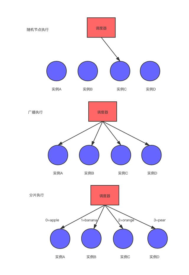 探尋繁雜定時(shí)任務(wù)的解決方案：分布式任務(wù)調(diào)度系統(tǒng)（分布式定時(shí)任務(wù)調(diào)度中心）