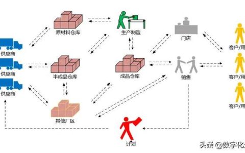 智能倉儲管理（WMS）系統(tǒng)建設理念（詳解智能倉儲wms系統(tǒng)）