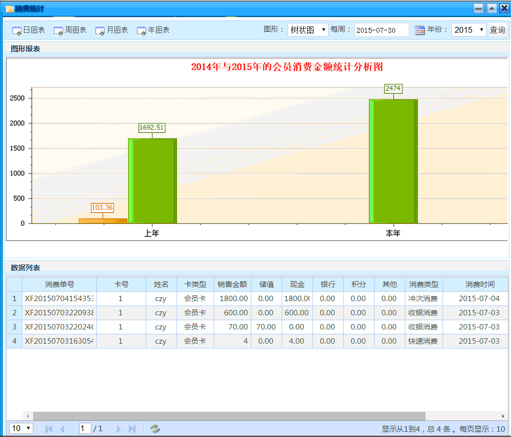 asp.net ligerui大型會(huì)員管理系統(tǒng)源碼