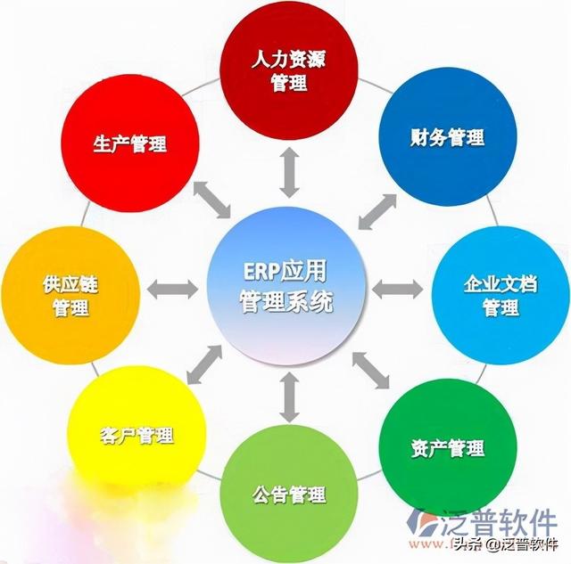 erp管理系統(tǒng)的實施（ERP系統(tǒng)的實施）