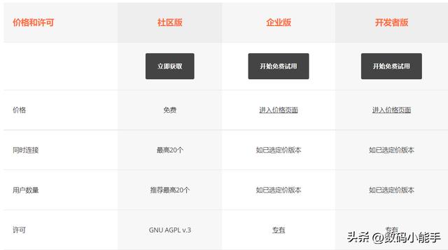 「ONLYOFFICE」一個(gè)全能免費(fèi)神仙級(jí)的開源協(xié)作辦公套件（onlyoffice插件開發(fā)）