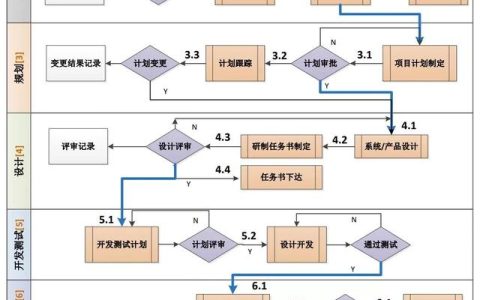 一圖掌握項(xiàng)目實(shí)施管理流程圖實(shí)例（項(xiàng)目管理整個(gè)流程圖）