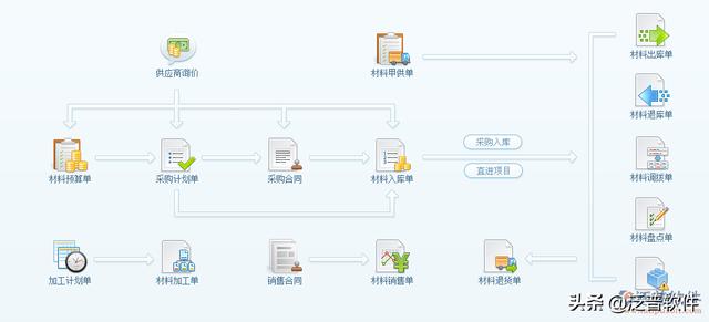 交通工程管理軟件（交通工程管理軟件有哪些）