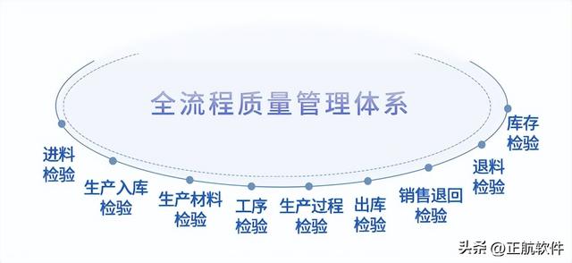 非標自動化設備企業(yè)如何借助ERP系統(tǒng)，做好產(chǎn)品質(zhì)量管理？（非標設備ERP）