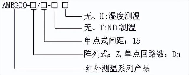 AMB300系列母線槽紅外測(cè)溫解決方案（母線紅外測(cè)溫范圍）