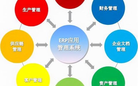 erp管理系統(tǒng)的實施（ERP系統(tǒng)的實施）