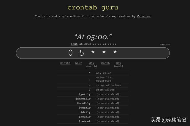 Linux定時(shí)任務(wù)工具crontab入門（linux crontab定時(shí)任務(wù)）