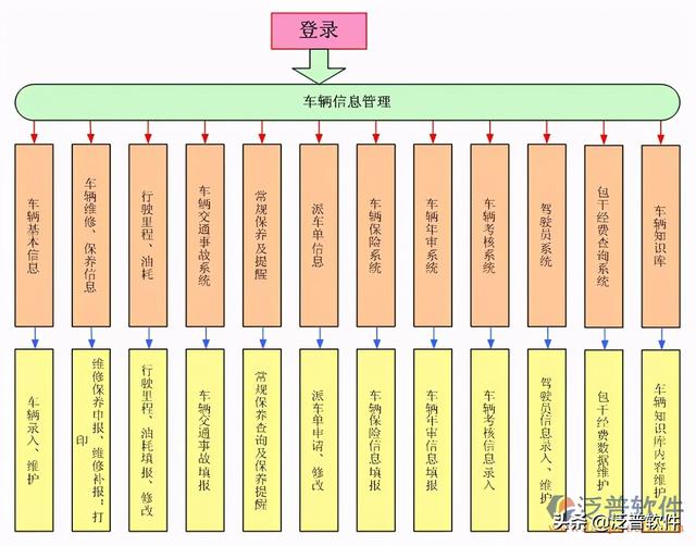 工程車輛管理系統(tǒng)（工程車輛管理系統(tǒng)有哪些）