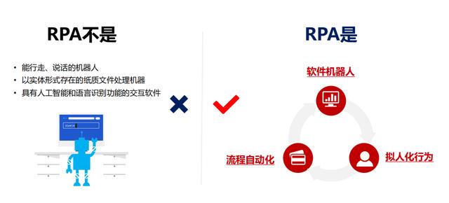 方圓生活服務集團微信收款小程序RPA對賬機器人正式上線